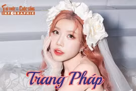 [INFOGRAPHIC] Trang Pháp trước Sao nhập ngũ 2025