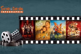 [INFOGRAPHIC] Doanh thu ấn tượng của phim Việt dịp Tết 2026
