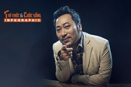 [INFOGRAPHIC] Nguyễn Quang Dũng gia tài nghệ thuật ‘khủng’