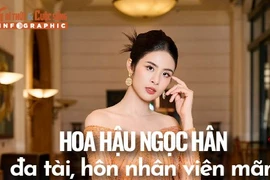 [INFOGRAPHIC] Hoa hậu Ngọc Hân đa tài, hôn nhân viên mãn