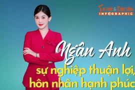 [INFOGRAPHIC] Ngân Anh sự nghiệp thuận lợi, hôn nhân hạnh phúc 