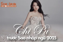 [INFOGRAPHIC] Chi Pu trước Sao nhập ngũ 2025