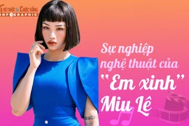 [INFOGRAPHIC] Sự nghiệp nghệ thuật của “Em xinh” Miu Lê