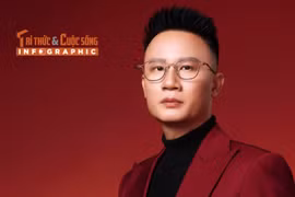 [INFOGRAPHIC] Sự nghiệp tình duyên viên mãn của Hoàng Bách