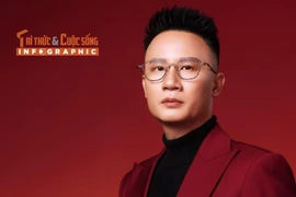 [INFOGRAPHIC] Sự nghiệp tình duyên viên mãn của Hoàng Bách