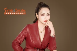 [INFOGRAPHIC] Mai Thu Huyền sự nghiệp thăng hoa, hôn nhân viên mãn 