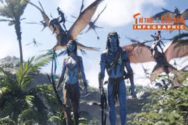 [INFOGRAPHIC] Thành tích ấn tượng của series phim Avatar