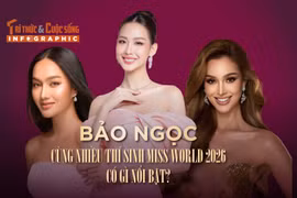 [INFOGRAPHIC] Bảo Ngọc cùng nhiều thí sinh Miss World 2026 có gì nổi bật?