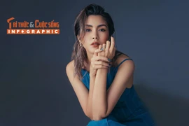 [INFOGRAPHIC] Cuộc sống sau khi rời showbiz của Hà Tăng