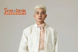 [INFOGRAPHIC] Ca sĩ Jun Phạm điển trai, đa tài