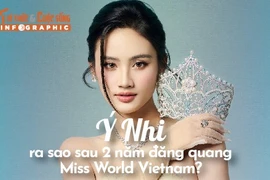 [INFOGRAPHIC] Ý Nhi ra sao sau 2 năm đăng quang Miss World Vietnam?