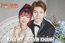 [INFOGRAPHIC] Khởi My - Kelvin Khánh sau 8 năm kết hôn