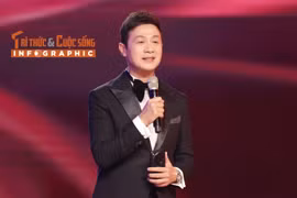 [INFOGRAPHIC] MC Anh Tuấn điển trai, sự nghiệp thăng hoa