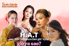 [INFOGRAPHIC] H.A.T sau thời ‘làm mưa làm gió’ Vpop giờ ra sao?