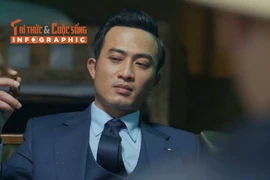 [INFOGRAPHIC] Top vai diễn đỉnh cao của Doãn Quốc Đam