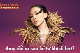 [INFOGRAPHIC] Tóc Tiên thay đổi ra sao kể từ khi đi hát?