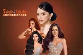 [INFOGRAPHIC] Hương Giang cùng dàn mỹ nhân thi MGI All Stars 