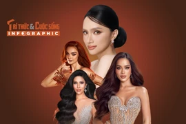 [INFOGRAPHIC] Hương Giang cùng dàn mỹ nhân thi MGI All Stars 