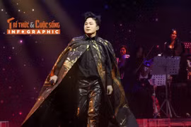 [INFOGRAPHIC] Sự nghiệp thăng hoa của ca sĩ Tùng Dương 