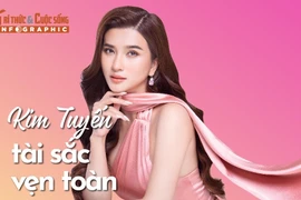 [INFOGRAPHIC] Kim Tuyến tài sắc vẹn toàn
