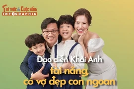 [INFOGRAPHIC] Đạo diễn Khải Anh tài năng, có vợ đẹp con ngoan