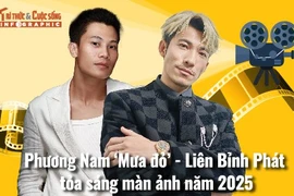 [INFOGRAPHIC] Phương Nam 'Mưa đỏ' - Liên Bỉnh Phát tỏa sáng màn ảnh năm 2025