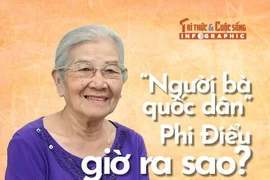 [INFOGRAPHIC] “Người bà quốc dân” Phi Điểu giờ ra sao?