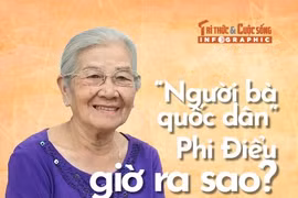 [INFOGRAPHIC] “Người bà quốc dân” Phi Điểu giờ ra sao?