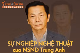 [INFOGRAPHIC] Sự nghiệp nghệ thuật của NSND Trung Anh 
