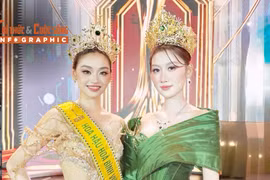 [INFOGRAPHIC] Đọ tài sắc Yến Nhi - Quế Anh