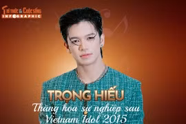 [INFOGRAPHIC] Trọng Hiếu thăng hoa sự nghiệp sau Vietnam Idol 2015