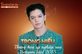 [INFOGRAPHIC] Trọng Hiếu thăng hoa sự nghiệp sau Vietnam Idol 2015