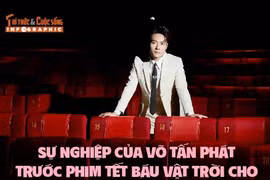 [INFOGRAPHIC] Sự nghiệp của Võ Tấn Phát trước phim Tết Báu vật trời cho