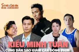 [INFOGRAPHIC] Kiều Minh Tuấn cùng dàn sao giảm cân đóng phim