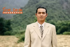 [INFOGRAPHIC] Sự nghiệp diễn xuất ấn tượng của Quách Ngọc Ngoan