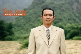 [INFOGRAPHIC] Sự nghiệp diễn xuất ấn tượng của Quách Ngọc Ngoan