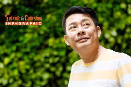 [INFOGRAPHIC] Sự nghiệp nghệ thuật của diễn viên Tấn Beo