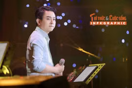 [INFOGRAPHIC] Hoài Lâm ‘hot’ thế nào trước phim Thiên đường máu?