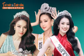 [INFOGRAPHIC] Dàn mỹ nhân Việt ghi dấu ấn ở Miss Intercontinental