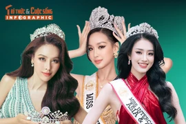 [INFOGRAPHIC] Dàn mỹ nhân Việt ghi dấu ấn ở Miss Intercontinental