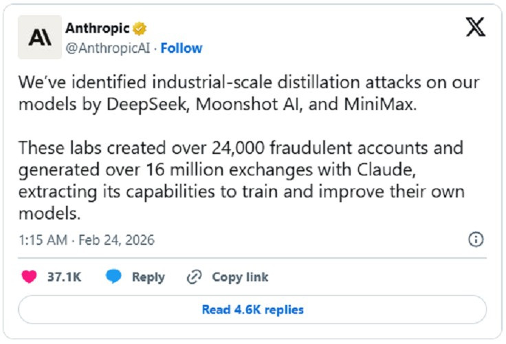 Anthropic vừa công bố cáo buộc nghiêm trọng nhắm vào DeepSeek, Moonshot AI và MiniMax.
