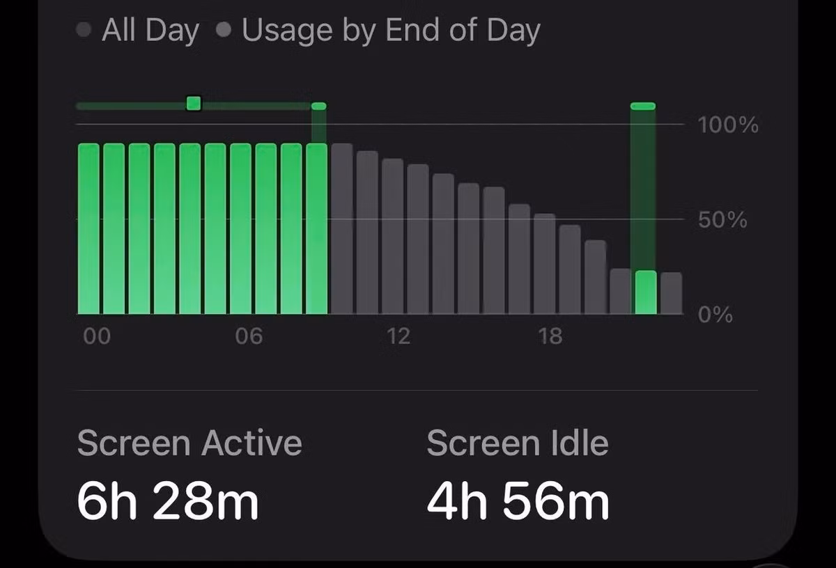 Apple chỉ cho phép thay pin khi dung lượng giảm dưới 80%, khiến người dùng thêm khó khăn.