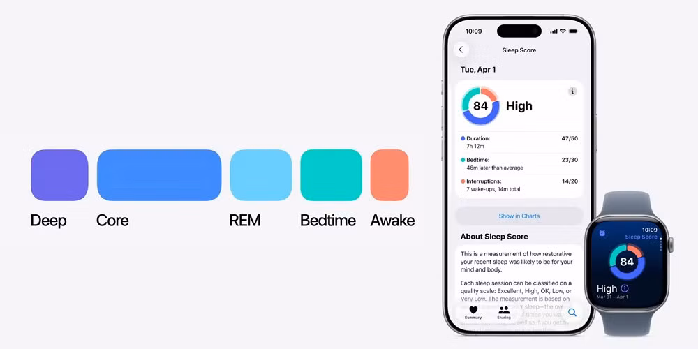 Người dùng có thể cải thiện điểm số bằng cách duy trì giờ ngủ cố định và hạn chế caffeine buổi tối.