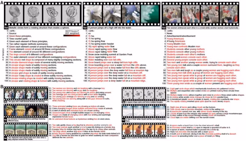 Nhóm nghiên cứu Nhật Bản đã huấn luyện AI từ hơn 2.000 video để tạo “chữ ký ý nghĩa” liên kết với hoạt động não.