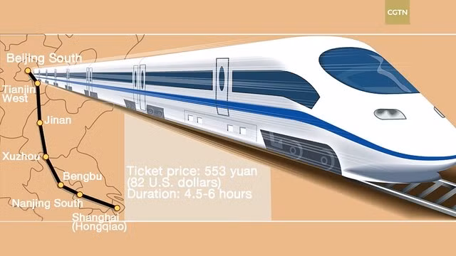 Tuyến này giúp rút ngắn thời gian di chuyển giữa hai thành phố lớn nhất Trung Quốc từ 14 giờ xuống chỉ còn khoảng 5 giờ.(Ảnh:Railway Technology)