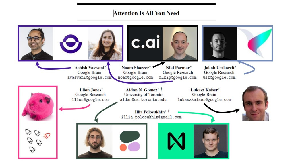 Kết quả thật ấn tượng: tốc độ huấn luyện nhanh gấp nhiều lần, chất lượng dịch thuật và khả năng hiểu ngôn ngữ tự nhiên tăng vọt.