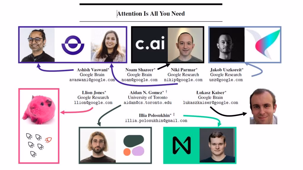 Kết quả thật ấn tượng: tốc độ huấn luyện nhanh gấp nhiều lần, chất lượng dịch thuật và khả năng hiểu ngôn ngữ tự nhiên tăng vọt.