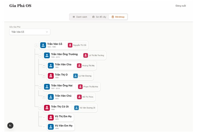 Chỉ sau thời gian ngắn, dự án đã có hàng chục lượt tải về và dùng thử.