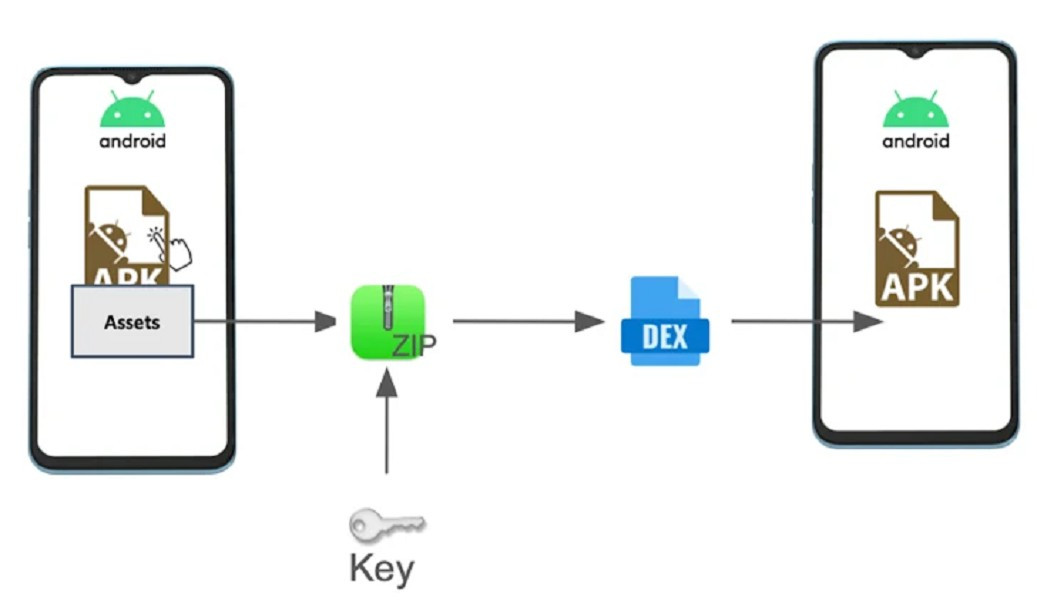 Chúng liên tục mở trình duyệt, đẩy quảng cáo rác, cài app lạ và dẫn người dùng tới các trang web lừa đảo.