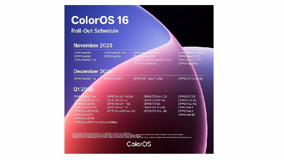 Tổng cộng có 13 thiết bị được xác nhận cập nhật ColorOS 16 sớm nhất trong tháng 11: OPPO Find X8, OPPO Find X8 Pro, OPPO Find N5, OPPO Find N3, OPPO Find N3 Flip, OPPO Pad 3 Pro (nội địa), OPPO Reno 14 Pro 5G, OPPO Reno 14 Pro 5G Diwali Edition, OPPO Reno 14 F 5G, OPPO Reno 13 Pro 5G, OPPO Reno 13 5G, OPPO Reno 13 F 5G, OPPO Pad 3 Pro (phiên bản quốc tế nằm trong đợt phát hành thứ hai).